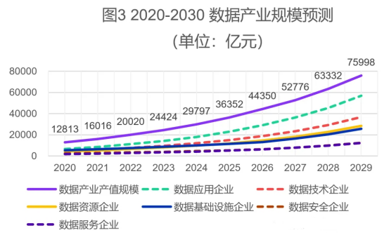 《数据产业图谱（2024）》发布，启信宝数据支撑绘制中国数据经济蓝图