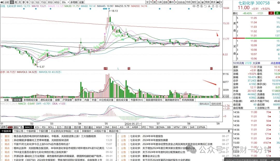 九月时间窗口等待开启