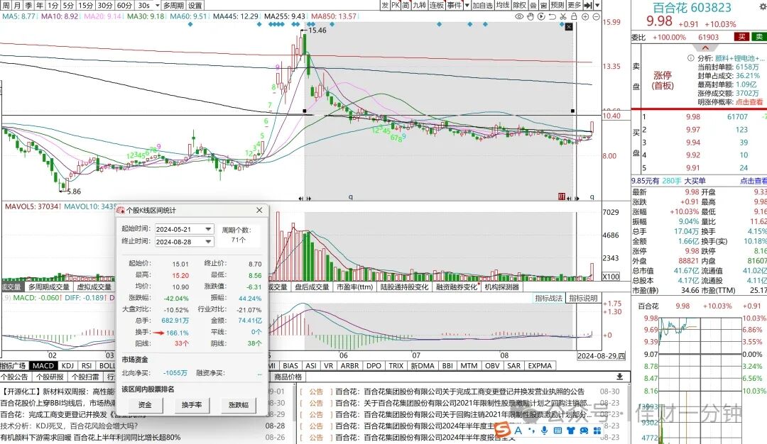 九月时间窗口等待开启