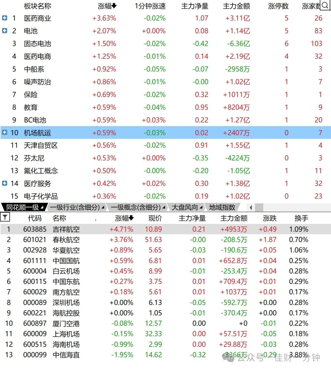 九月时间窗口等待开启