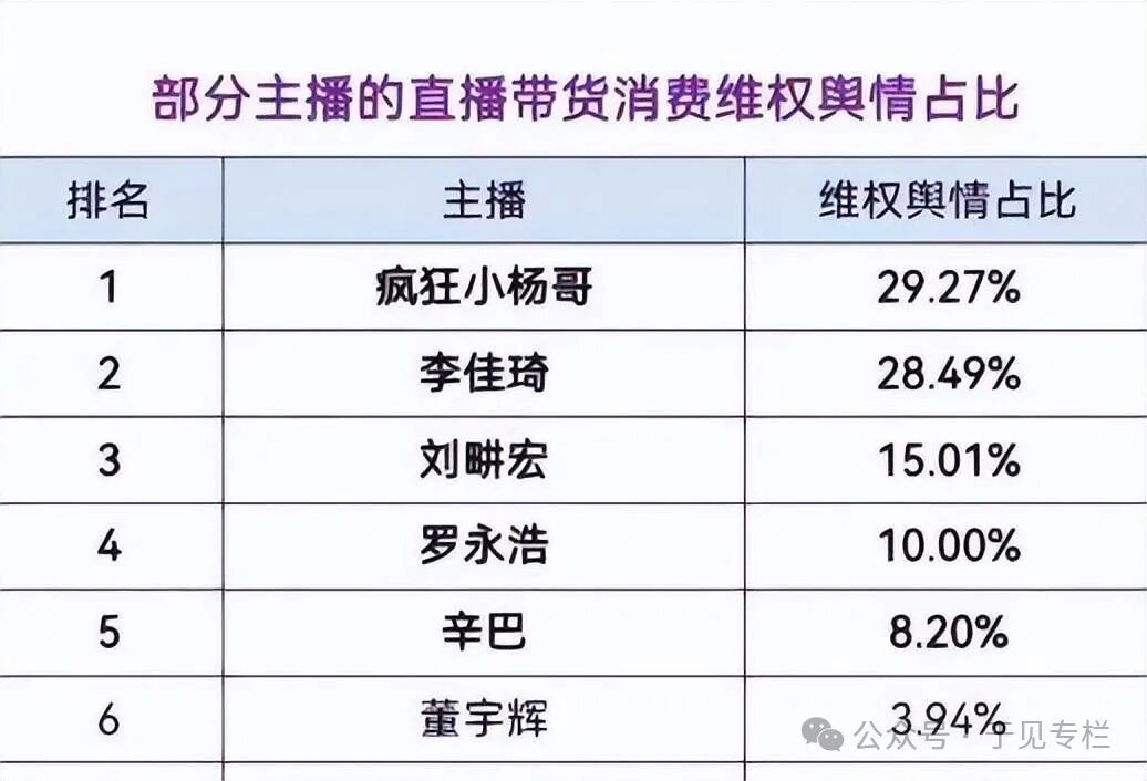 大闸蟹引发辛巴三只羊纷争的背后，有人想做“武林盟主”？