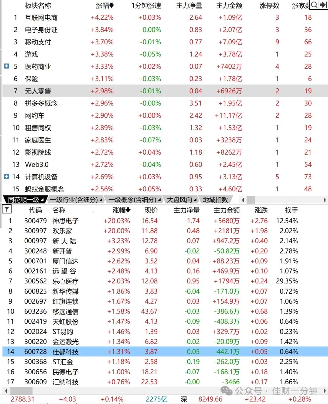 基金解套三法