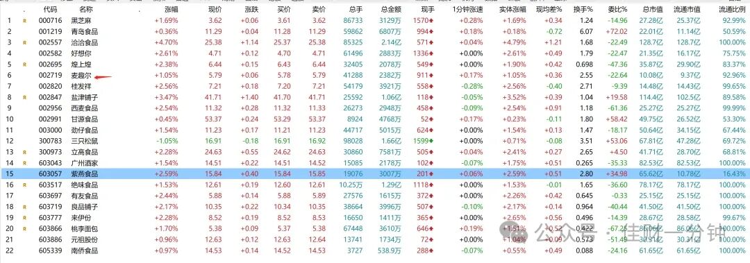 基金解套三法