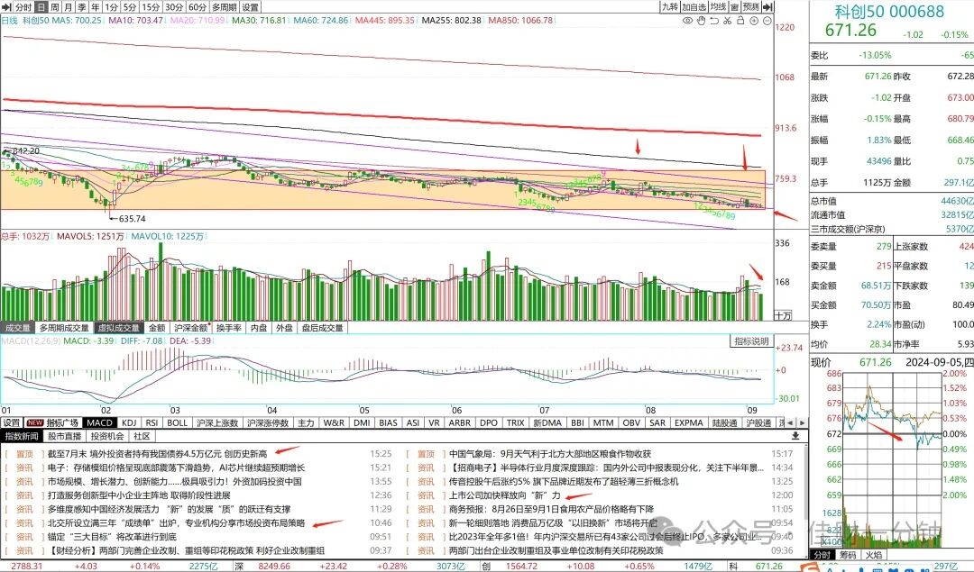 基金解套三法