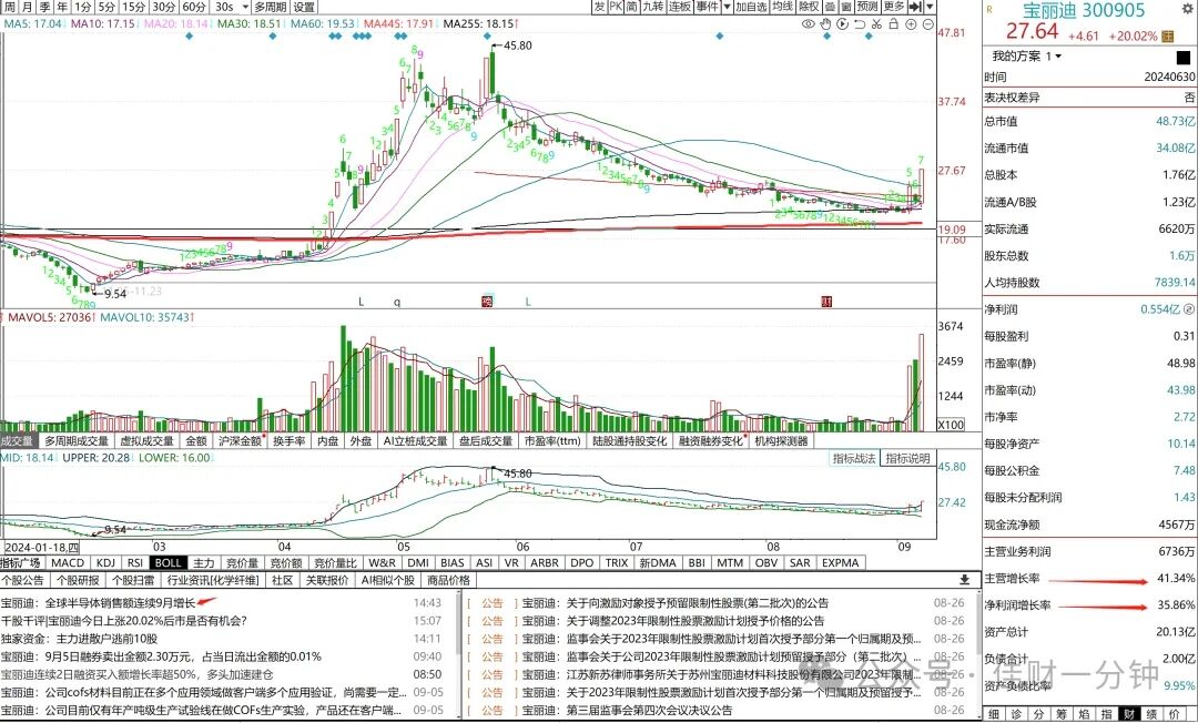 券商重组开启，539家上涨