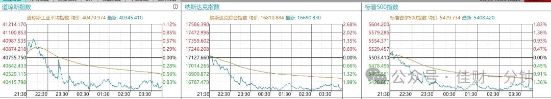 可能影响下周的7个消息