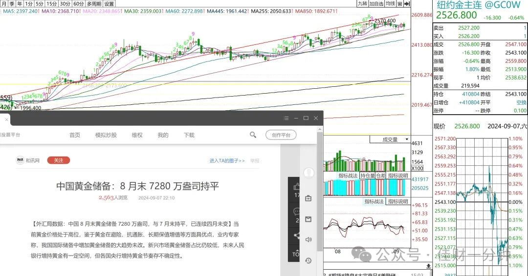 可能影响下周的7个消息