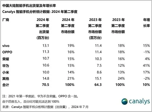 锐思考丨拒绝下载微信，作死的苹果iPhone要以体面方式退出中国