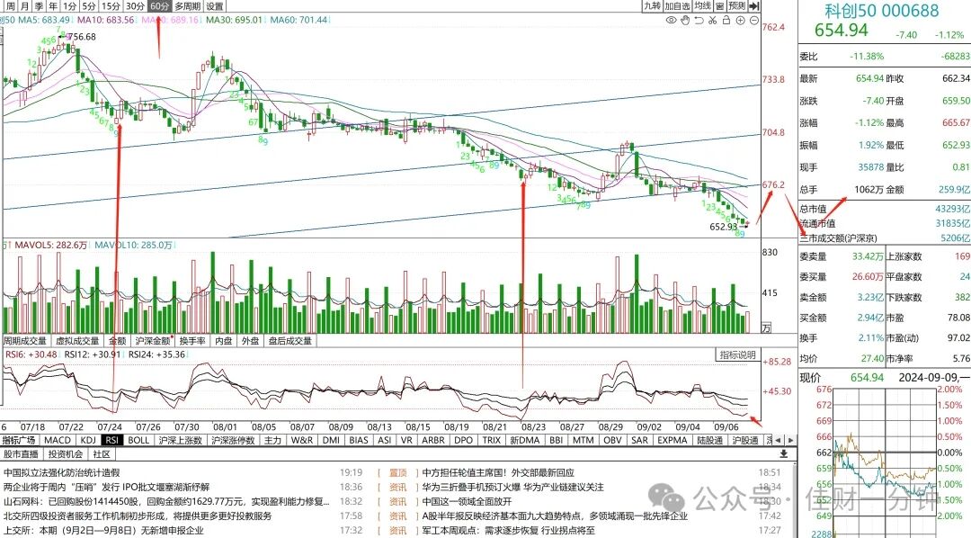 有望获得短暂支撑