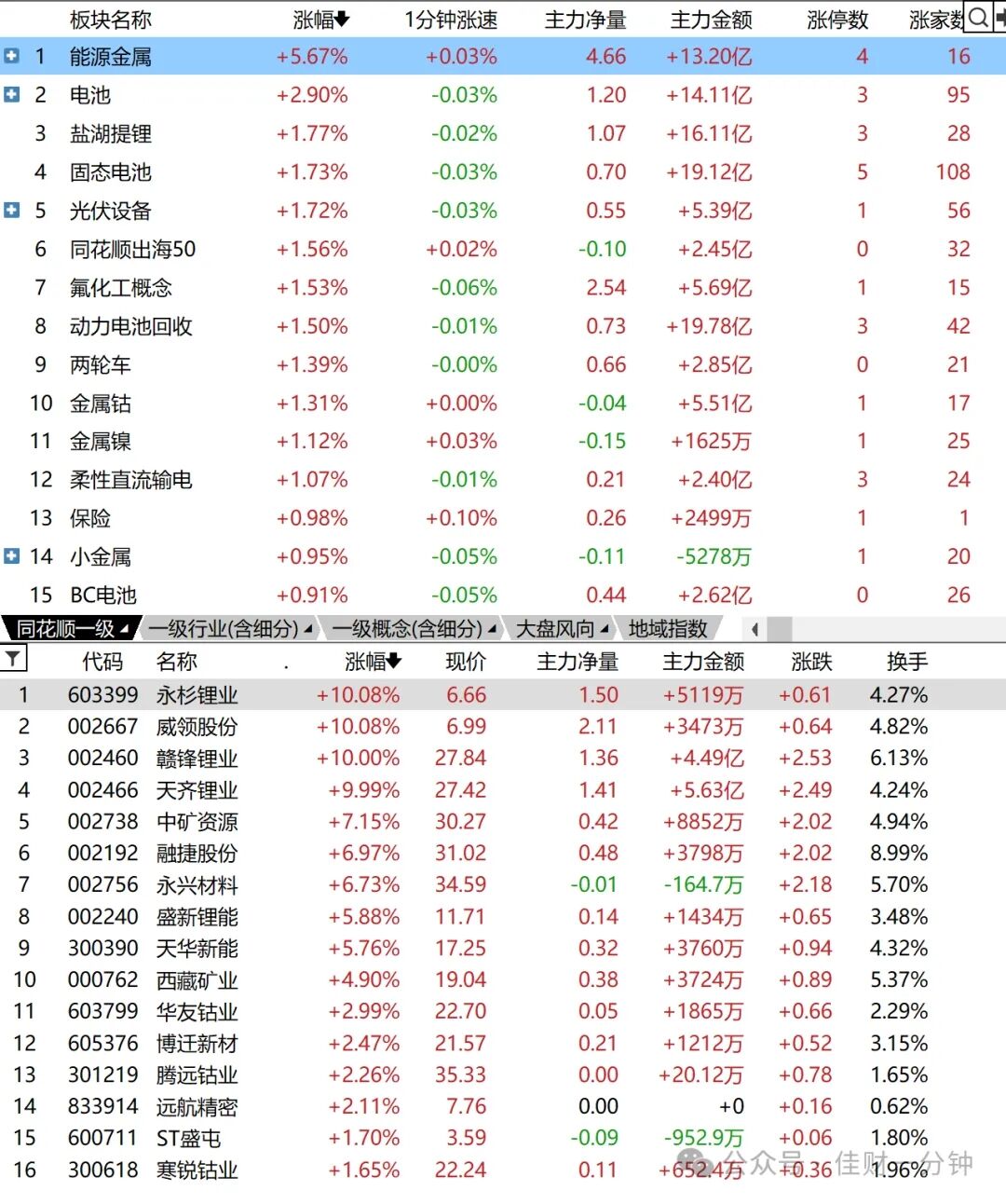 磨底阶段很熬人