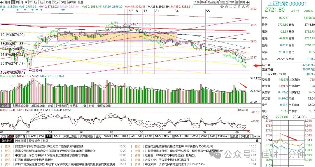 磨底阶段很熬人