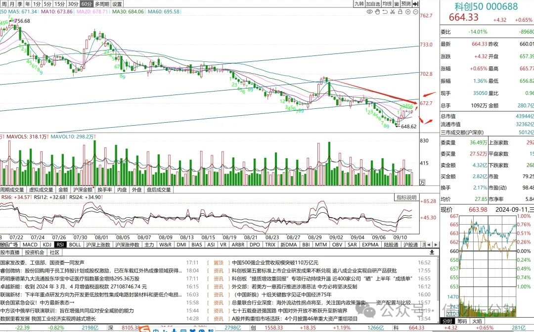 磨底阶段很熬人