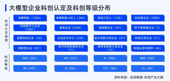 合合信息旗下启信数据发布AI行业全景洞察，促进新质生产力发展