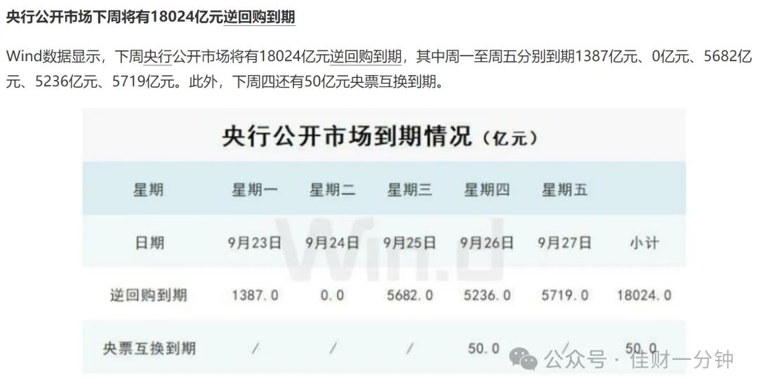 可能影响下周的8个消息