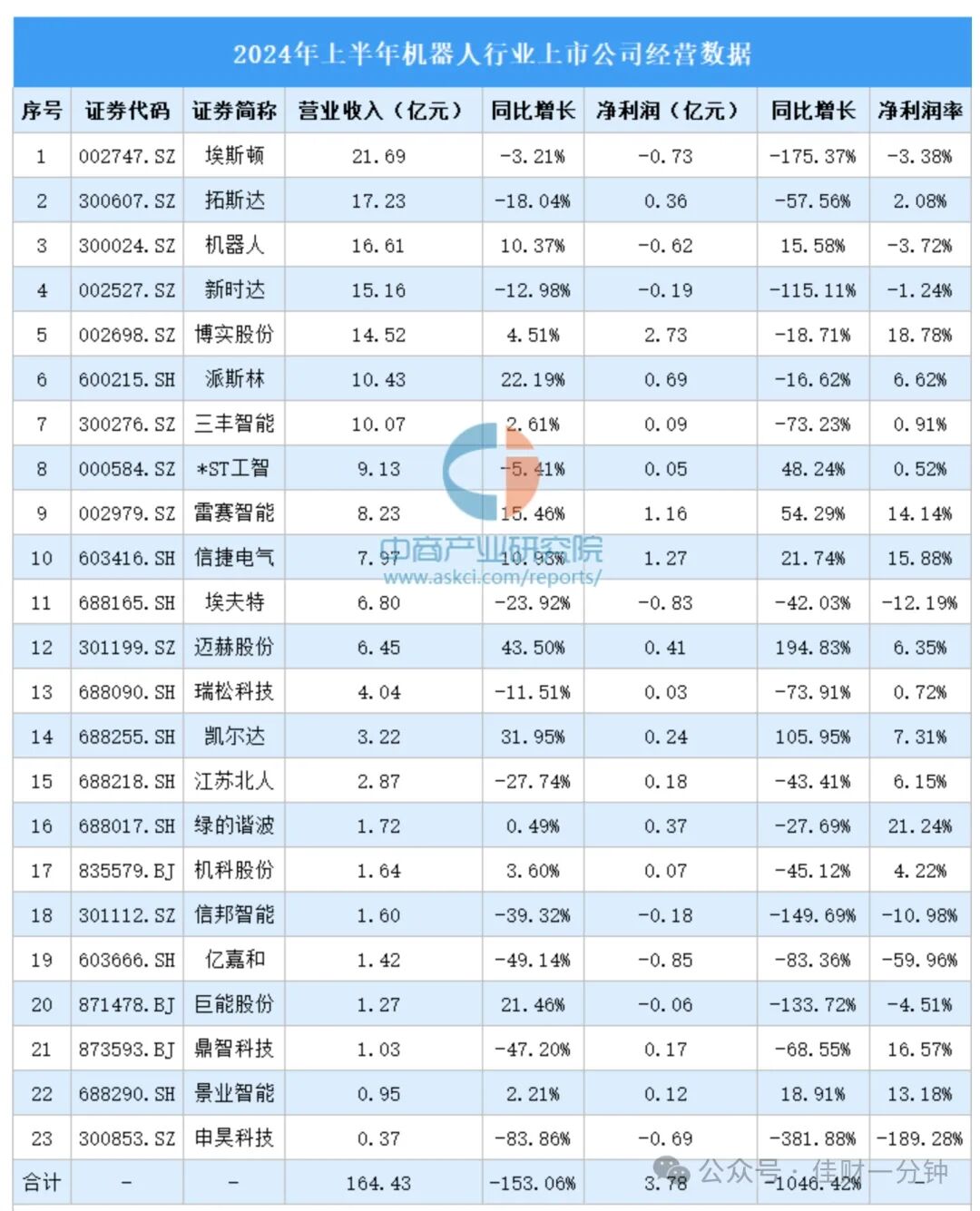 可能影响下周的8个消息