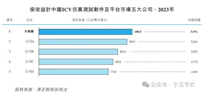 赛目科技三闯港交所，却依然遭遇拦路虎