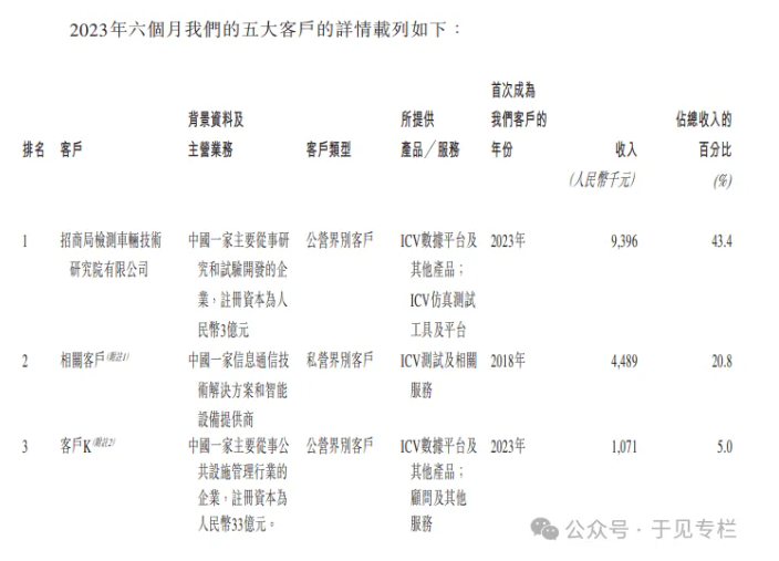 赛目科技三闯港交所，却依然遭遇拦路虎