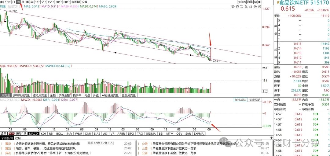 十条消息静候周一月线收官