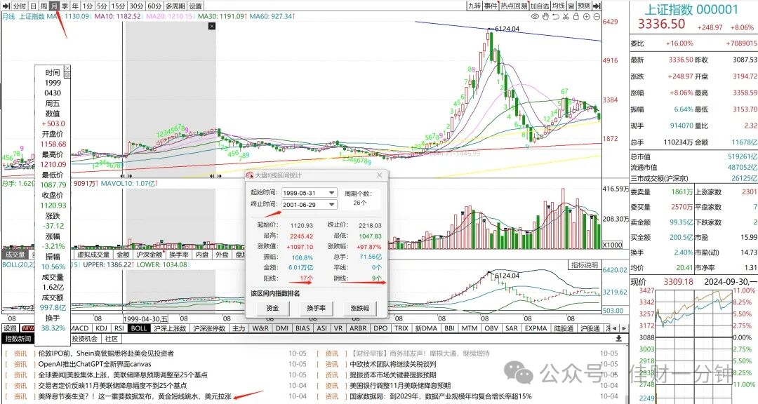 可能会影响下周的十条消息