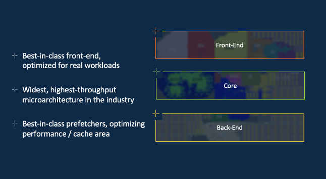 解锁极致性能：Arm Cortex-X925 IPC 提升15%，终端用户体验感再突破