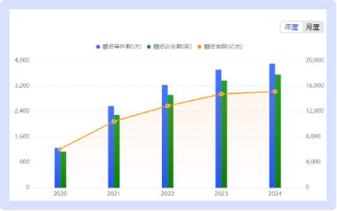 合合信息启信宝数据产业洞察：长三角地区数据企业超48000家，数量领跑全国