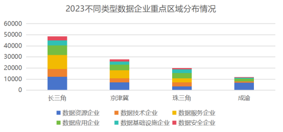 合合信息启信宝数据产业洞察：长三角地区数据企业超48000家，数量领跑全国