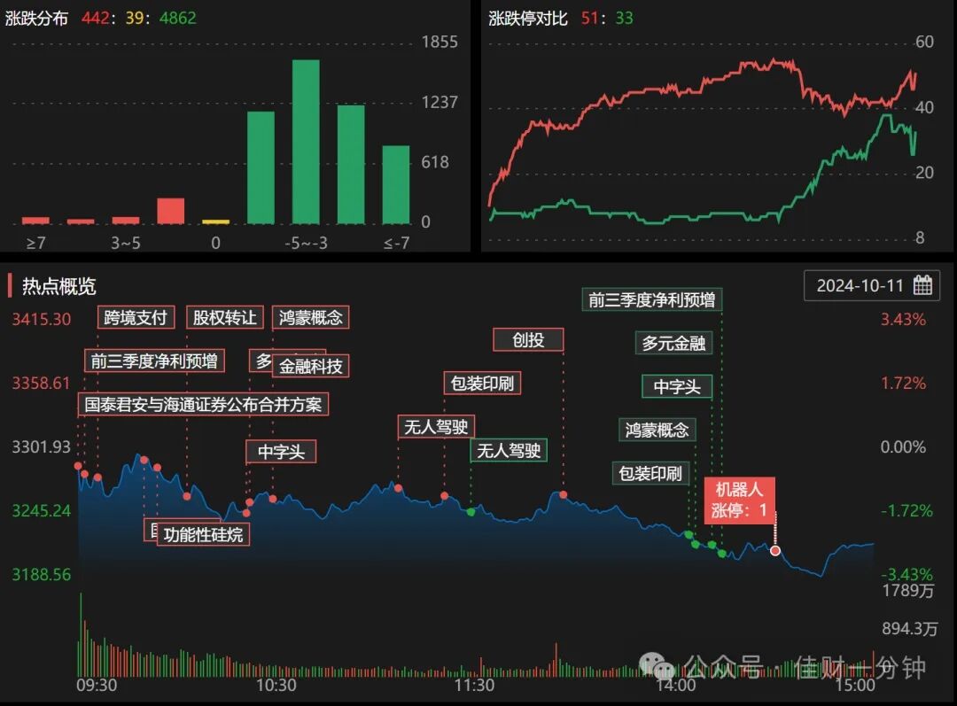 30分钟线，数浪