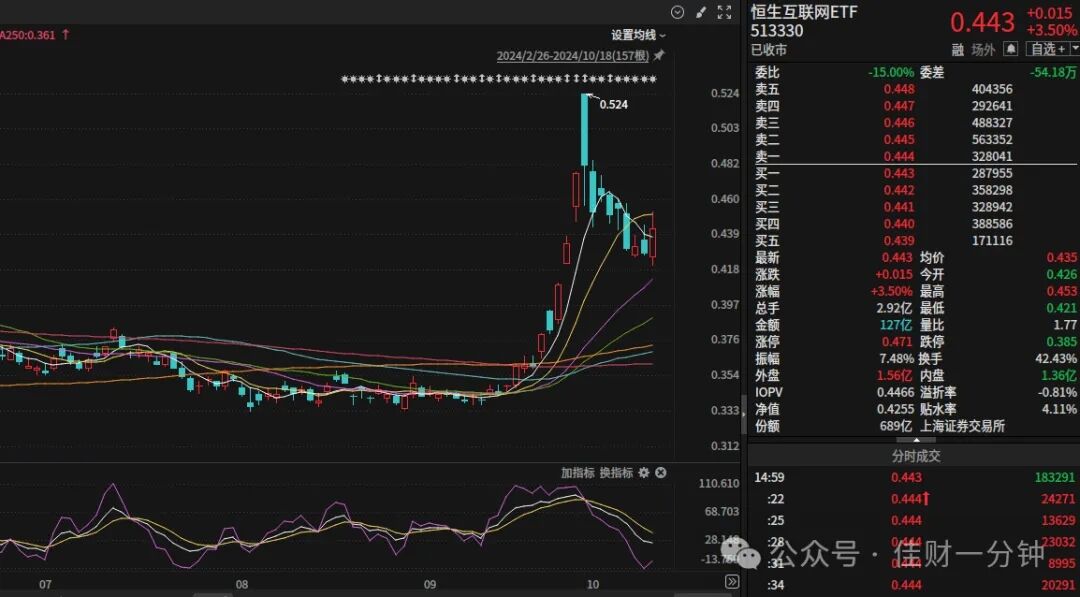 科技引领新浪潮