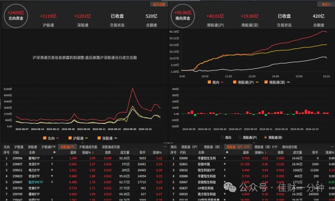 进一步分化