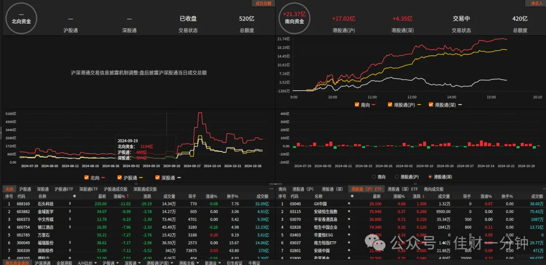 11月阳包阴？