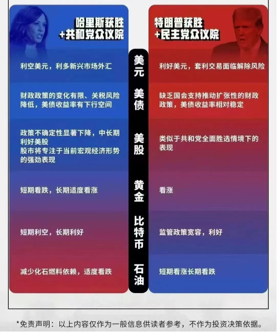 放量中阳