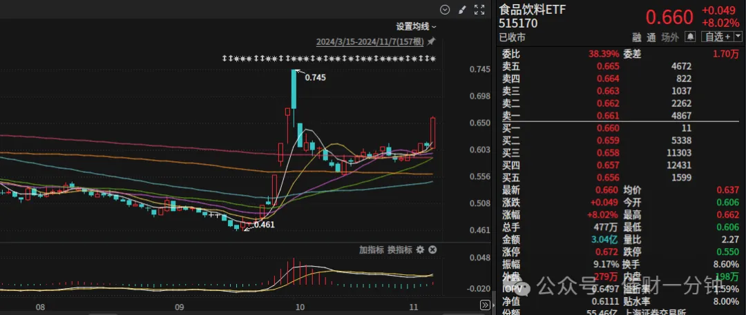 两万五千亿托起长阳