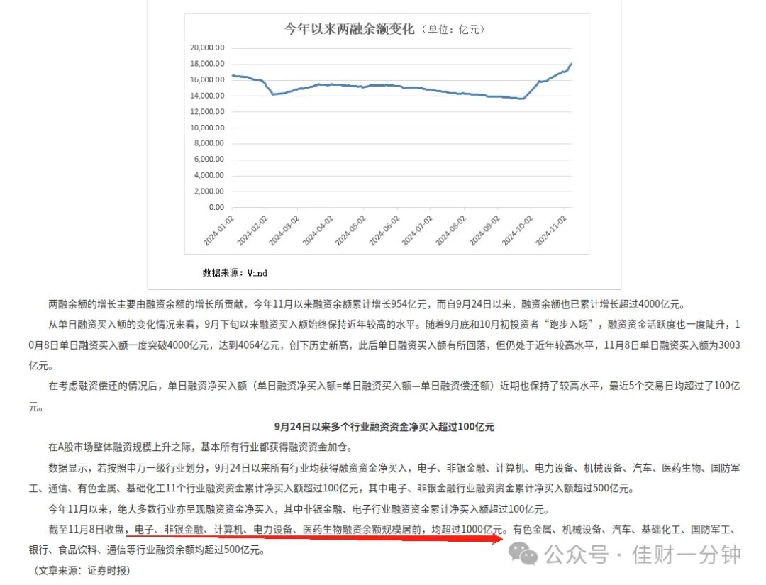 科创板逼近新高