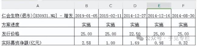 “一代股神”减肥市场割韭菜：仁会生物2380元一支的菲塑美卖不动