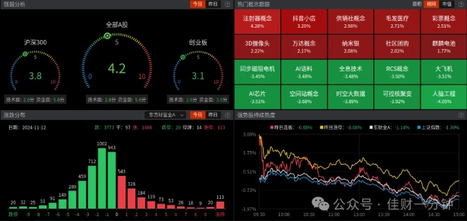 医药的机会或将开启