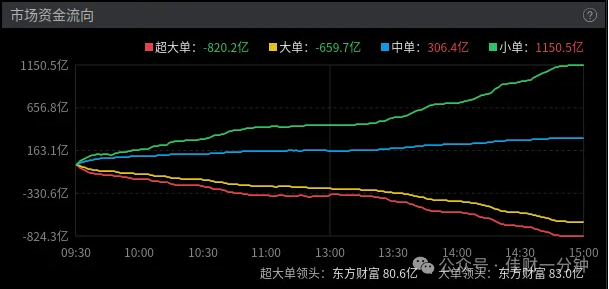 医药的机会或将开启