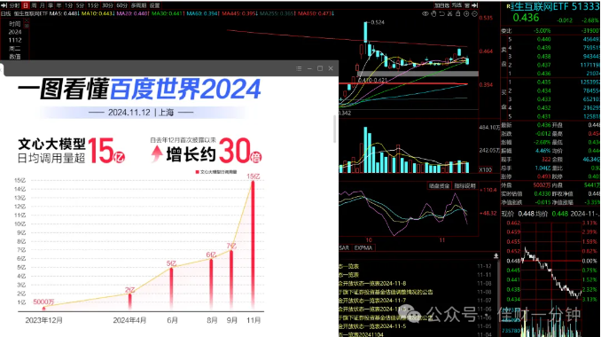 医药的机会或将开启