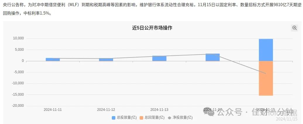 C浪走势图