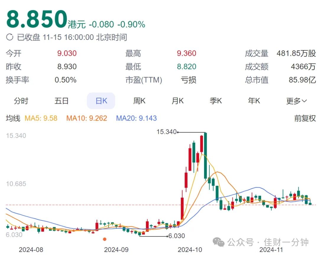 可能影响下周的九个消息