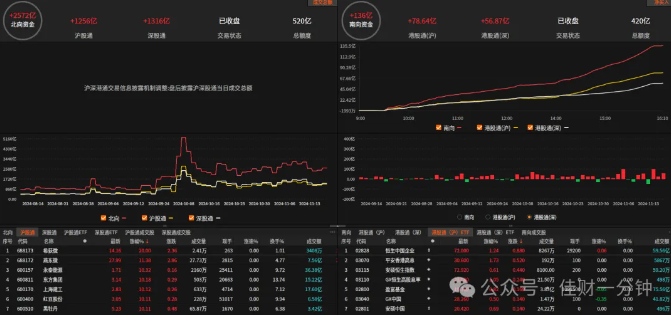 小时级别反弹反复