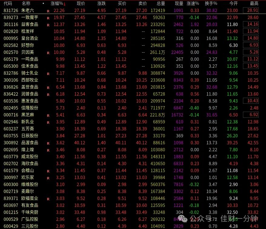 高低切换中