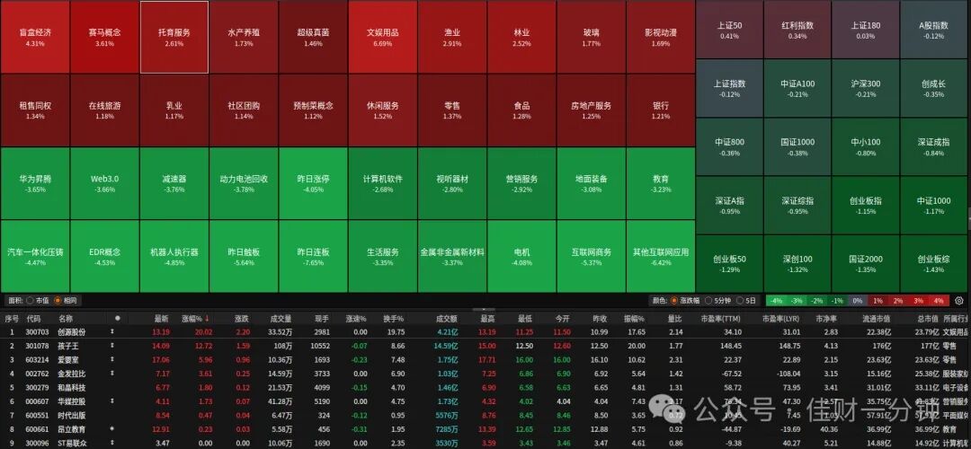 高低切换中