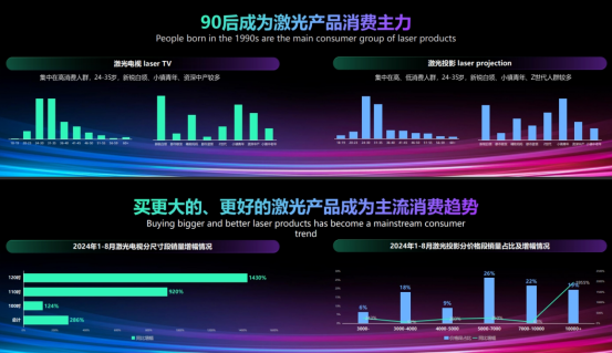 海信激光电视的破圈之道：客厅如何进入影院时代