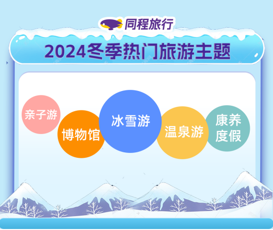 我看App |  同程旅行发布2024冬季旅游趋势报告