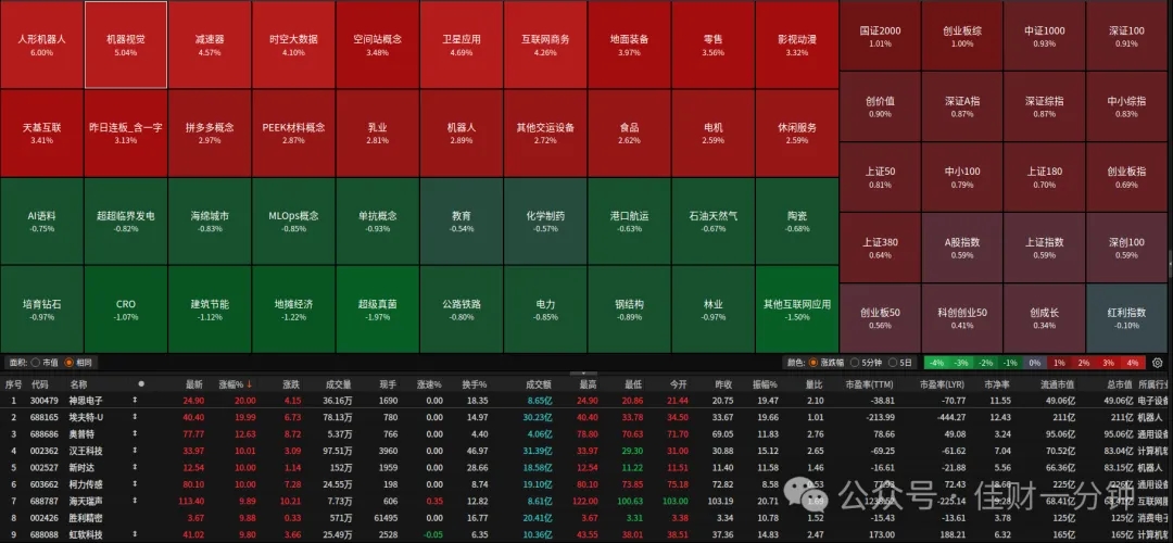 假阴线留住缺口