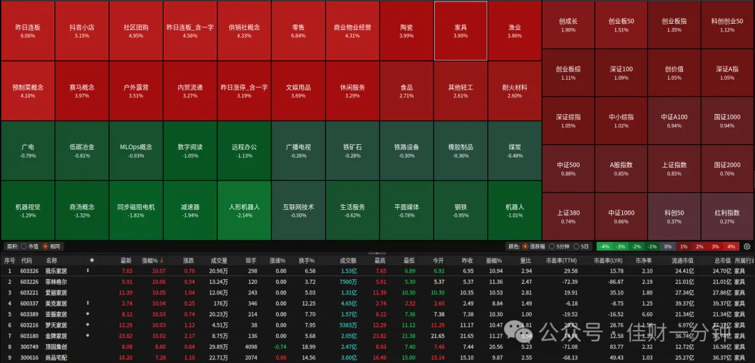 静待三阳吞阴