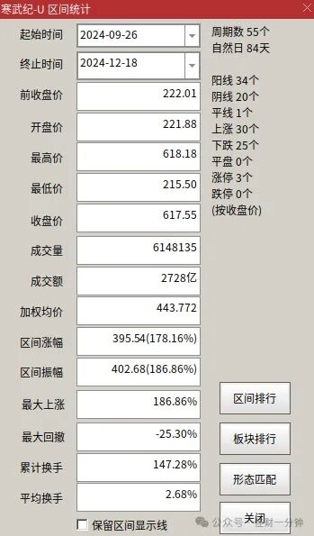 Chiplet领涨