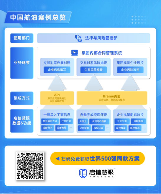 合合信息旗下启信慧眼携手央国企，共建智慧化风险防控体系