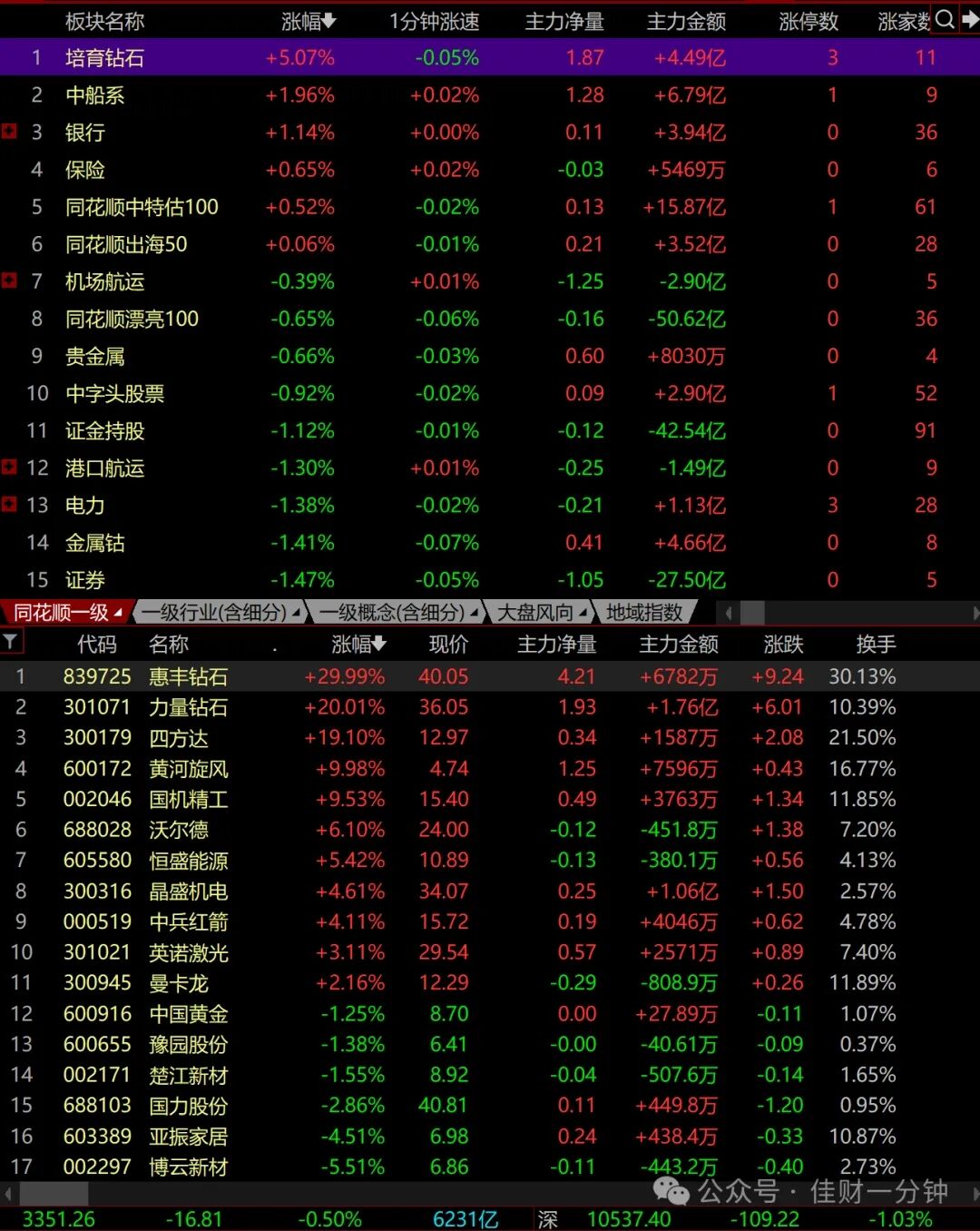 红利涨微盘跌