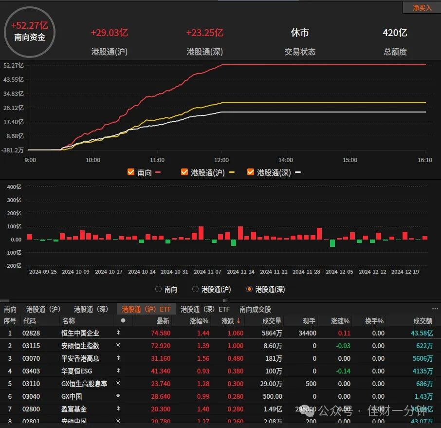 PCB、CPO概念股领涨